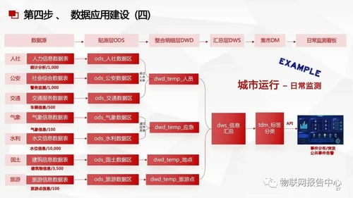 數(shù)據(jù)中臺(tái)與數(shù)據(jù)治理服務(wù)方案 數(shù)據(jù)處理服務(wù)的核心價(jià)值與實(shí)踐路徑