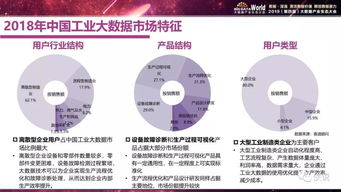 《賽迪顧問2019中國工業(yè)大數(shù)據(jù)發(fā)展及投資價(jià)值研究》解讀 信息技術(shù)咨詢服務(wù)的視角